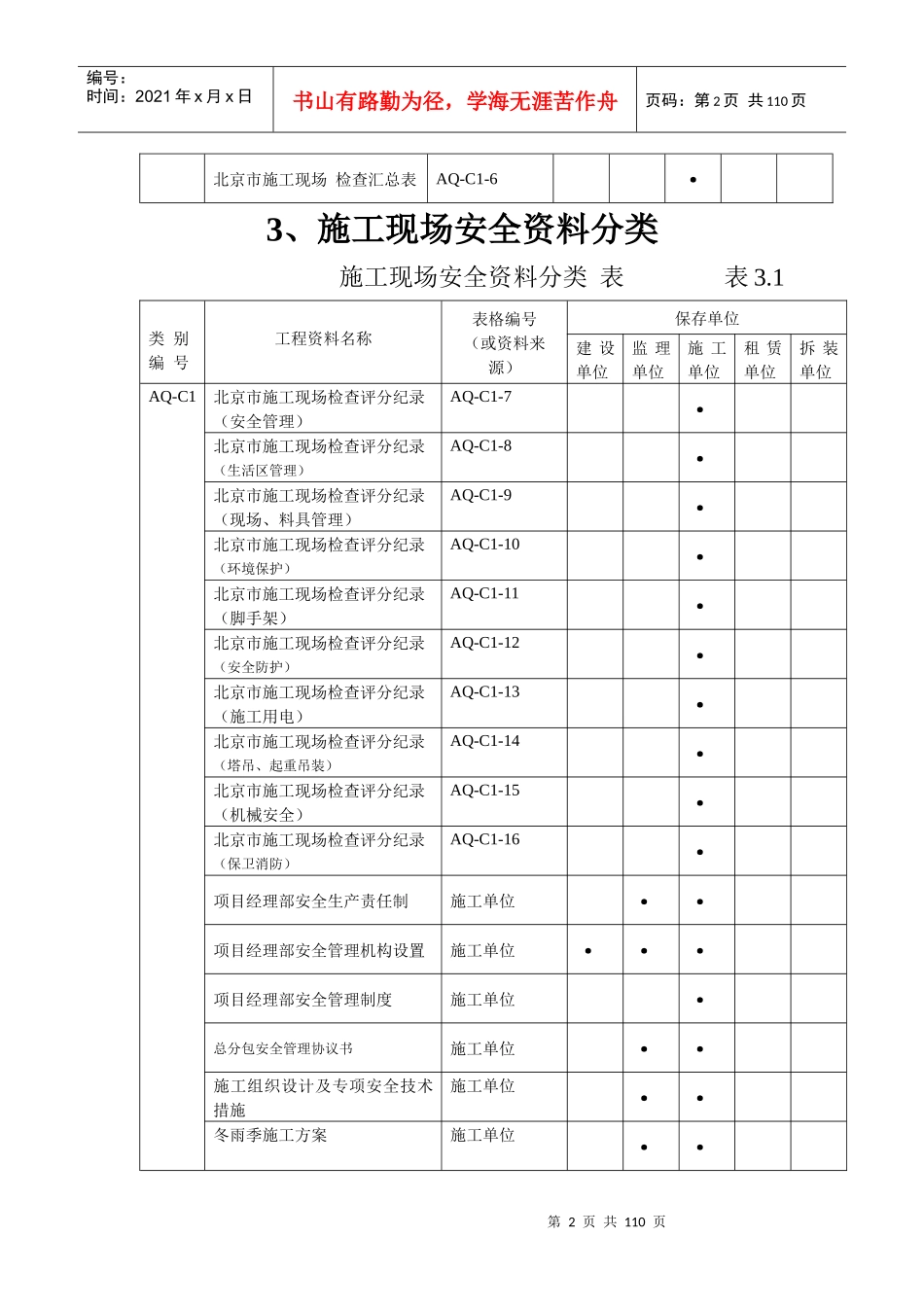 安全生产新资料规程_第2页