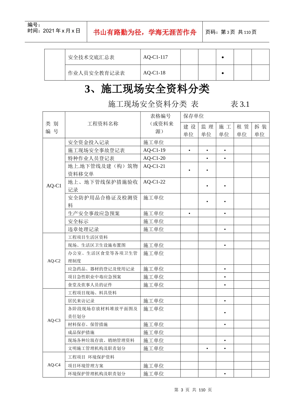 安全生产新资料规程_第3页