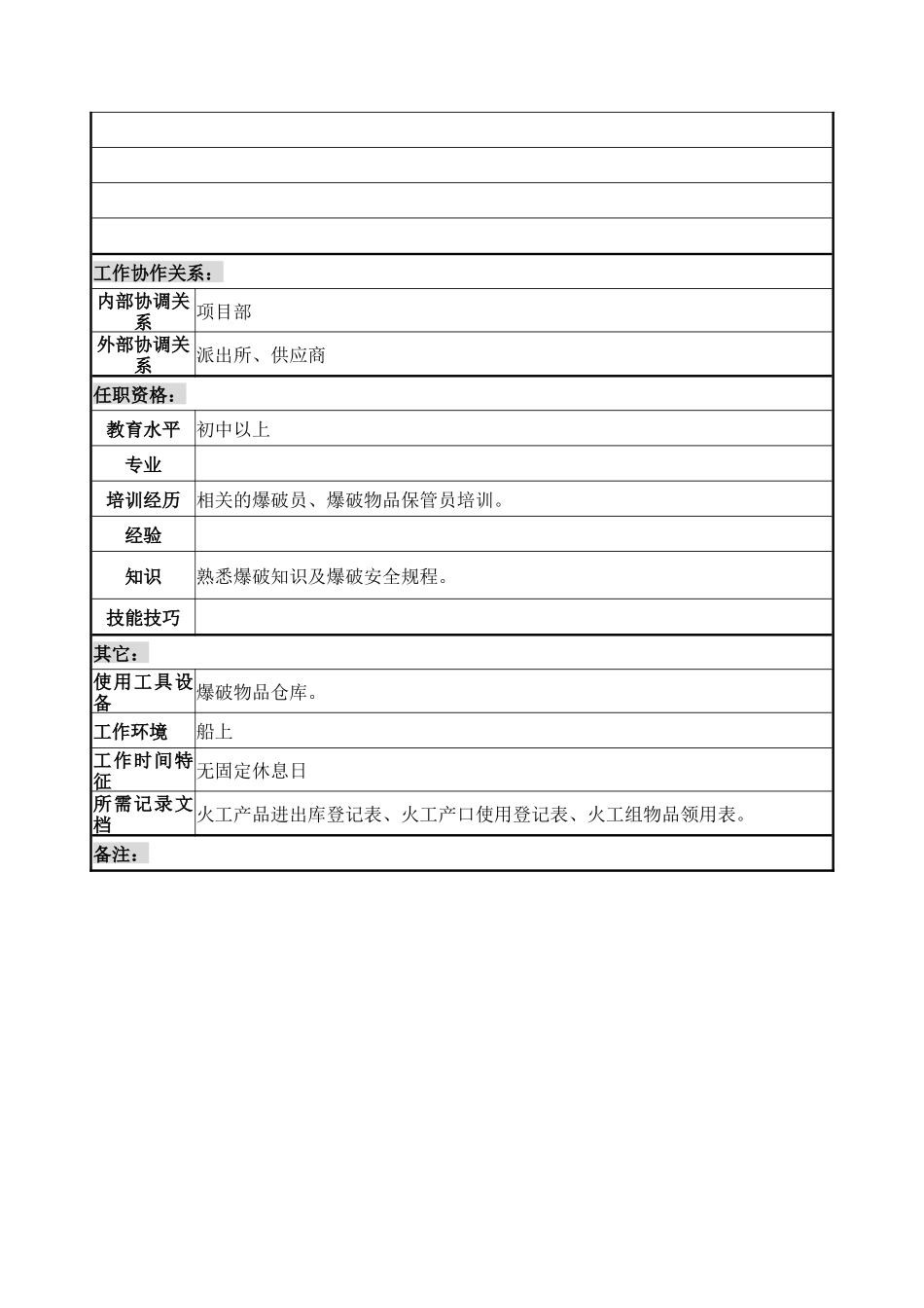 防城港项目部火工组组长职务说明书_第2页