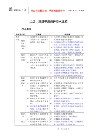 安全等级保护2级和3级等保要求_蓝色为区别