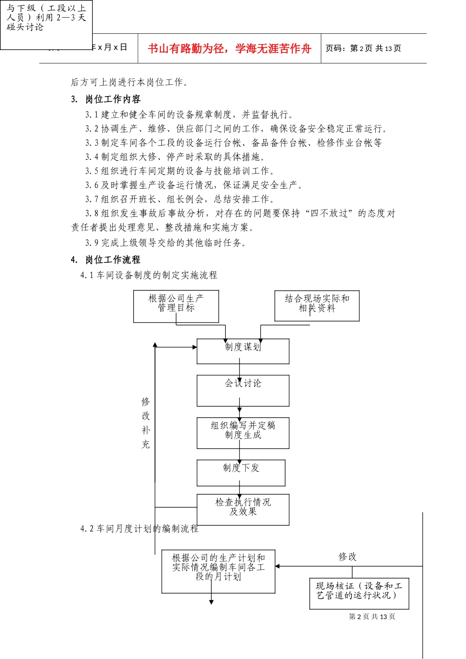 化产车间设备副主任岗位作业指导书_第2页