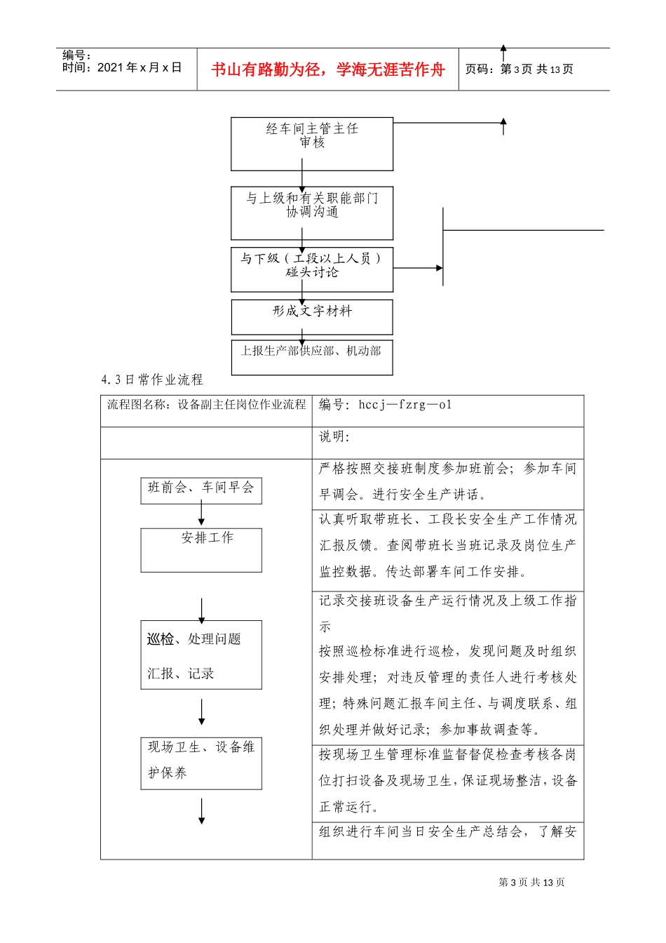 化产车间设备副主任岗位作业指导书_第3页