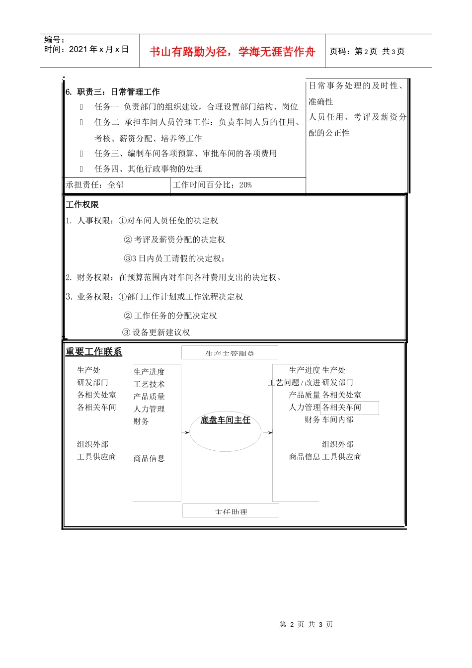 职位说明书-底盘车间主任_第2页