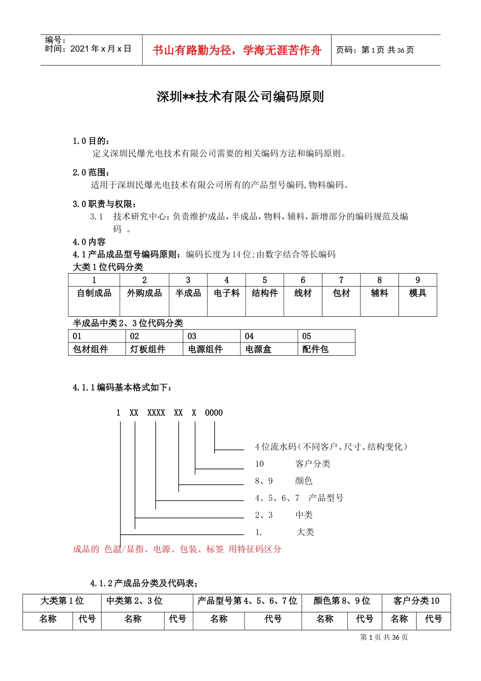 物料编码规则(所有物料)(DOC38页)_第1页