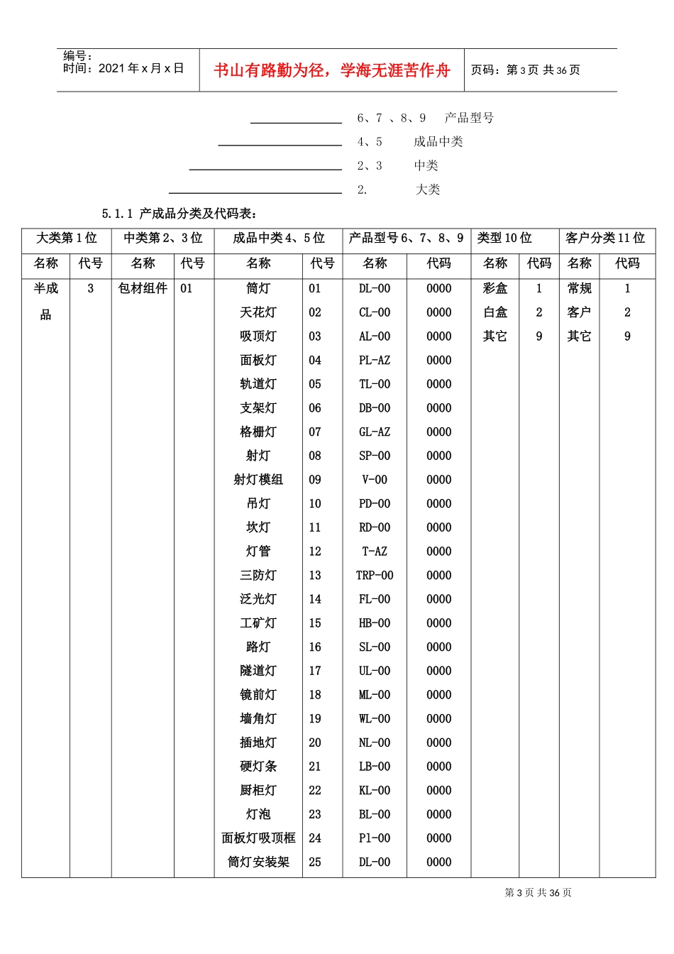 物料编码规则(所有物料)(DOC38页)_第3页
