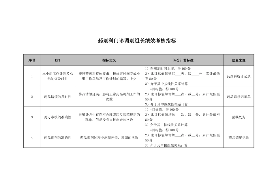 药剂科门诊调剂组长绩效考核指标_第1页