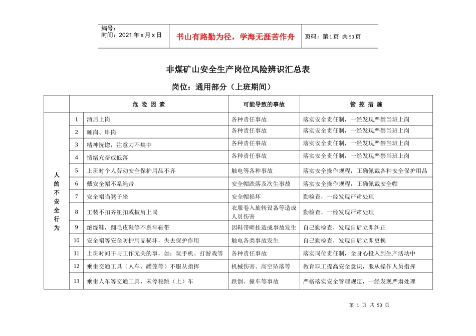 非煤矿山安全生产岗位风险辨识汇总表_第1页