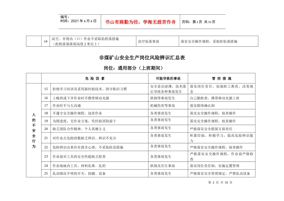 非煤矿山安全生产岗位风险辨识汇总表_第2页