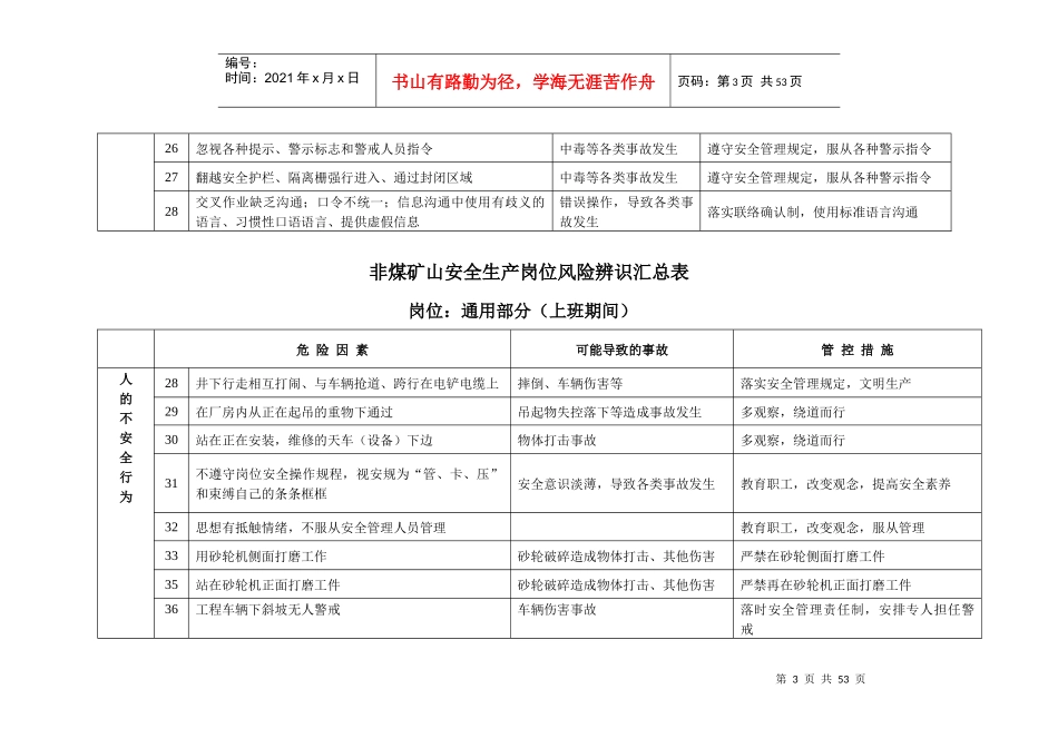 非煤矿山安全生产岗位风险辨识汇总表_第3页