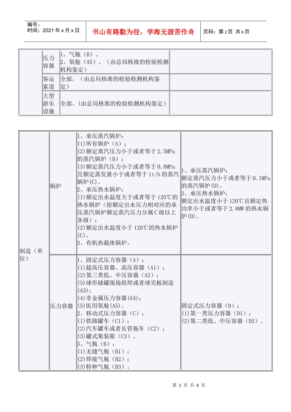 特种设备行政许可分级实施范围_第2页
