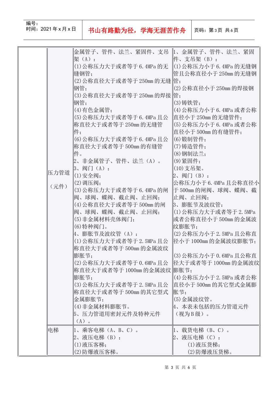 特种设备行政许可分级实施范围_第3页