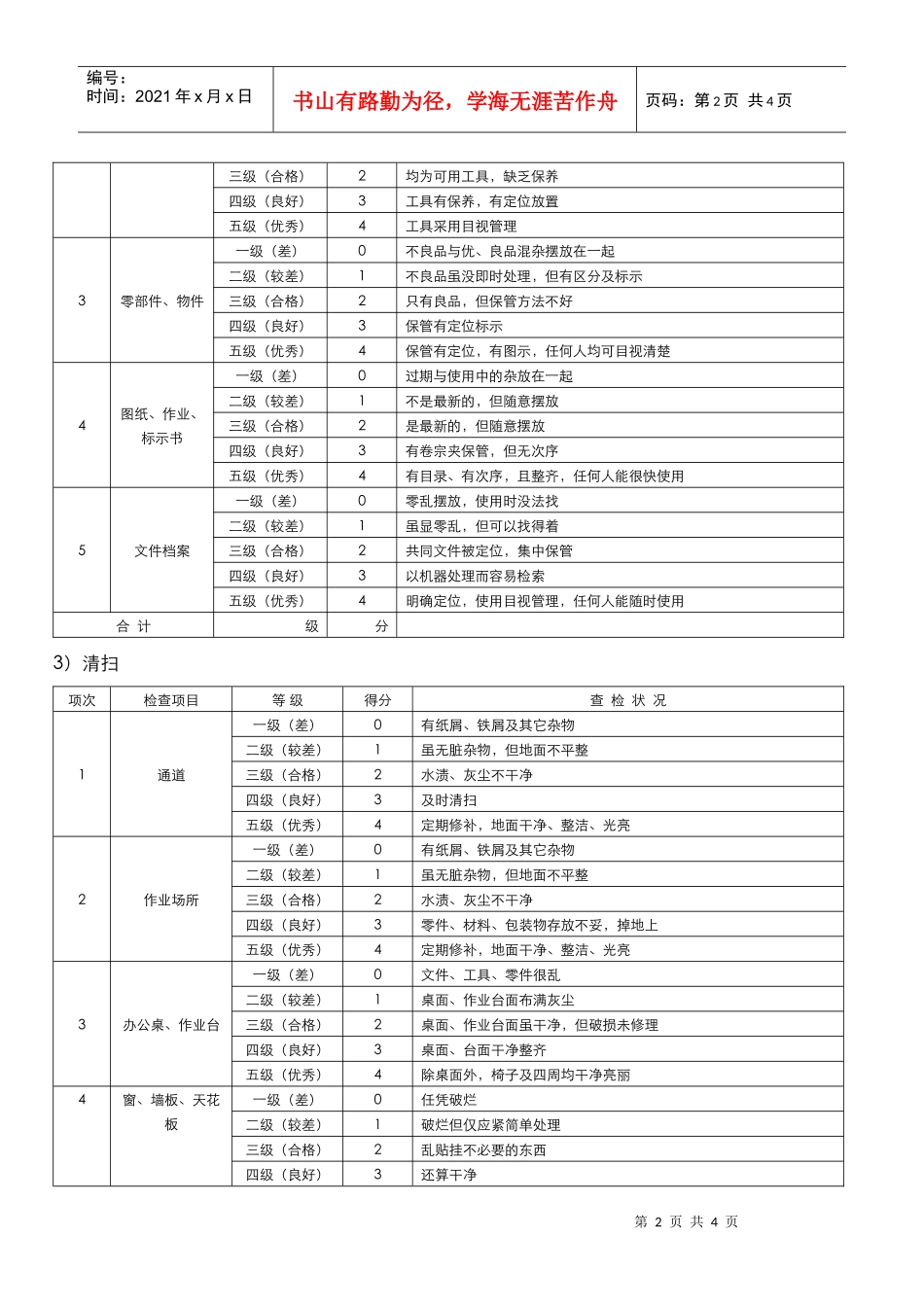 5S现场检查表_第2页