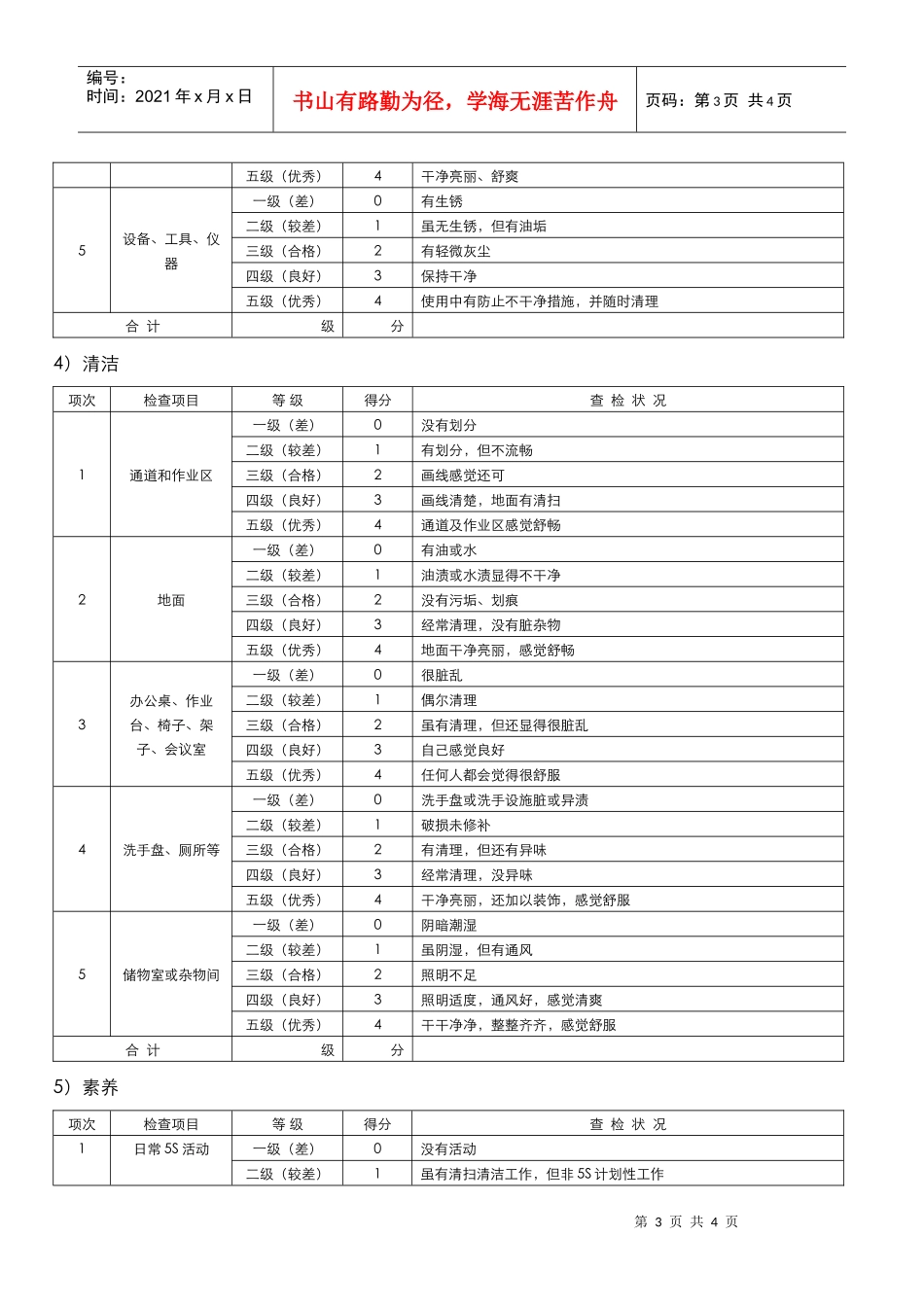 5S现场检查表_第3页