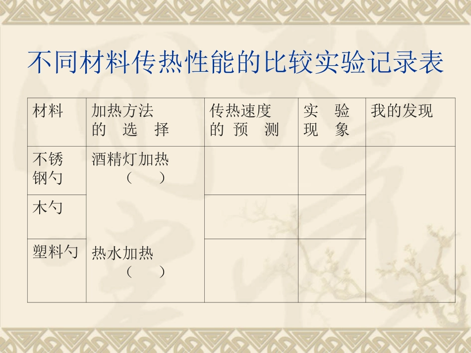 传热比赛课件_第3页