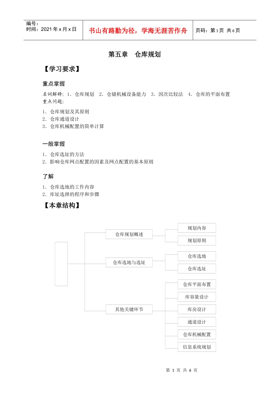 如何规划仓库_第1页