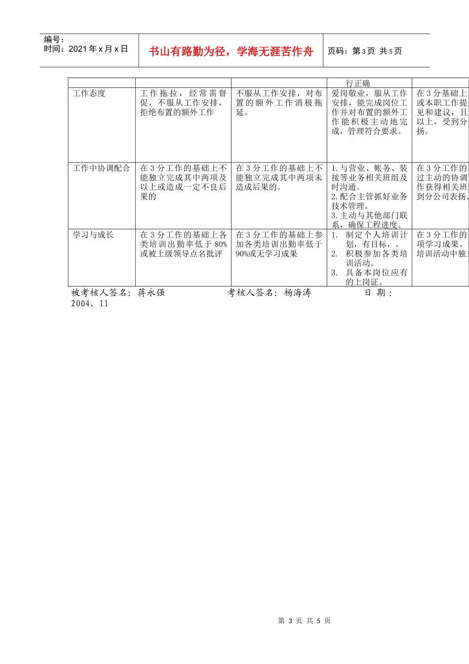 上海市电力公司市区供电公司有电组组长行为规范考评表_第3页