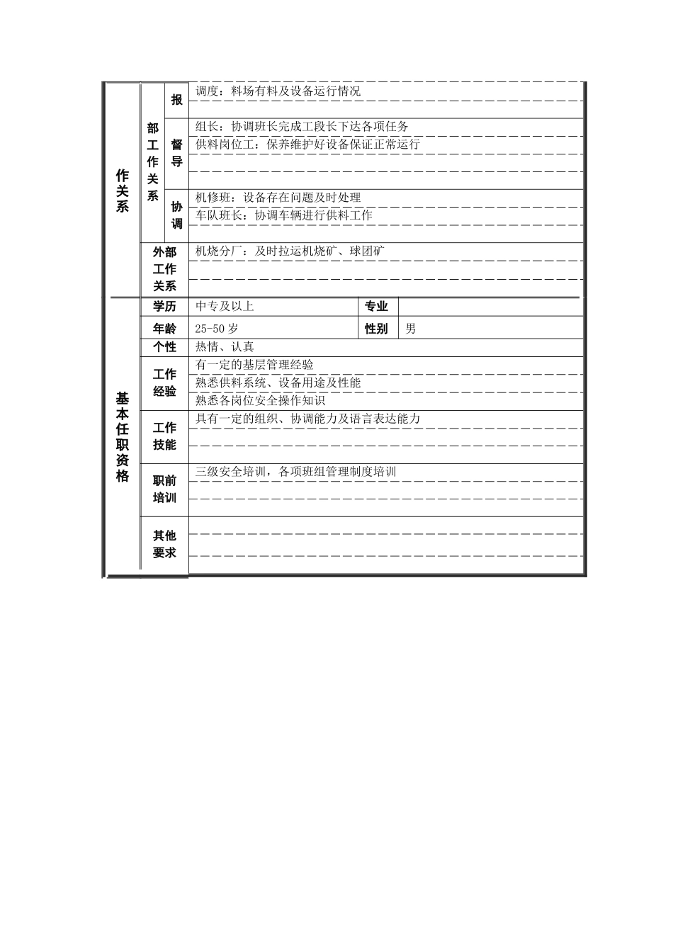 原料工段供料班长岗位说明书_第2页