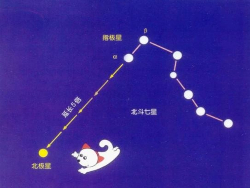 北极星不动的秘密 (3)_第3页