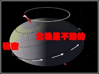 北极星不动的秘密 (3)