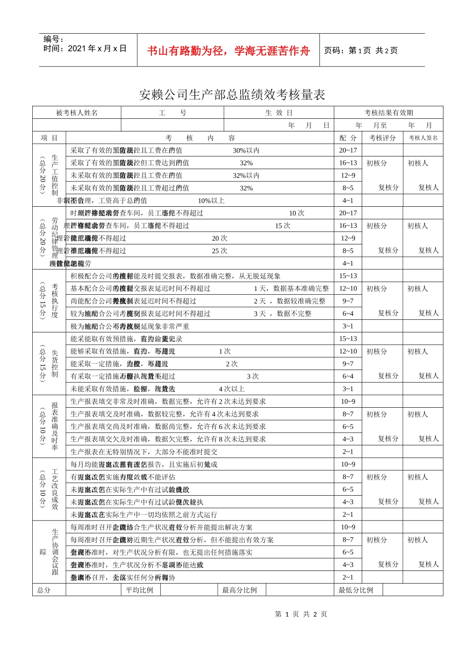 【精】生产总监绩效考核量表2_第1页