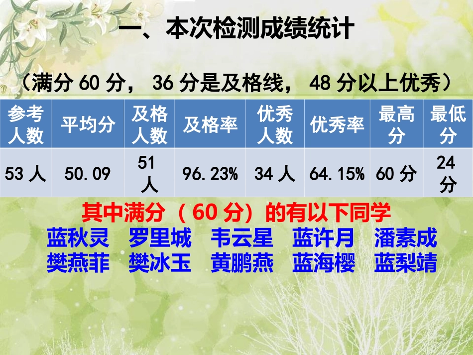 历史试卷评析_第1页