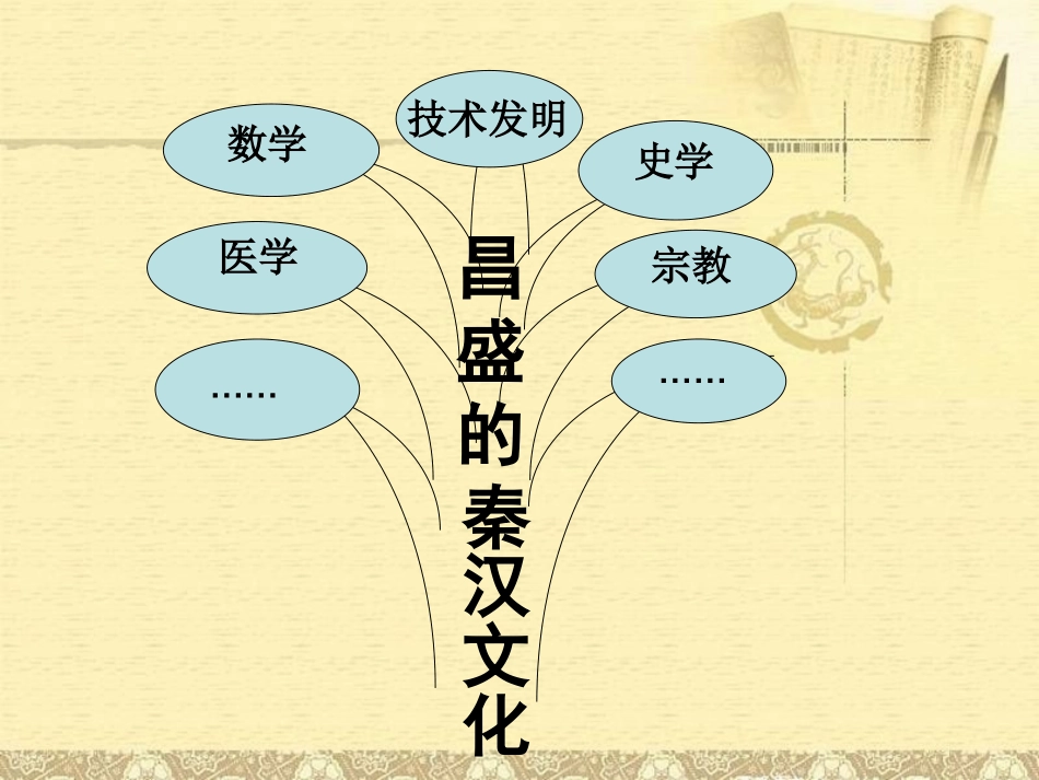 《昌盛的秦汉文化(一)》_第3页