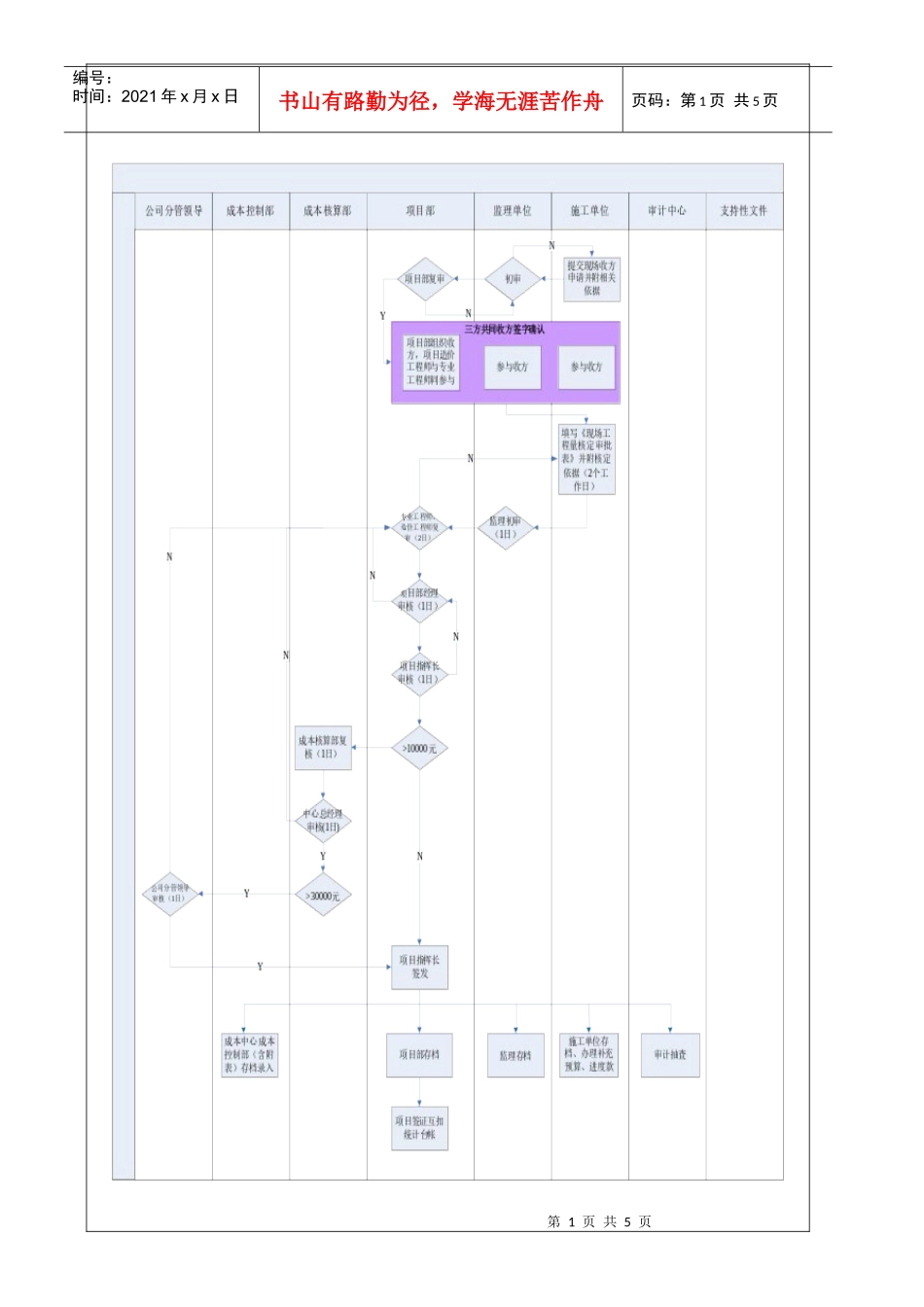 现场签证管理作业指导书_第3页