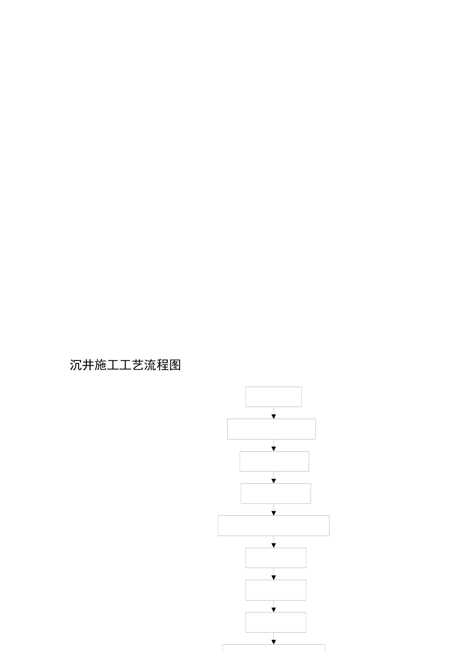 建筑工程施工工艺流程图_第2页