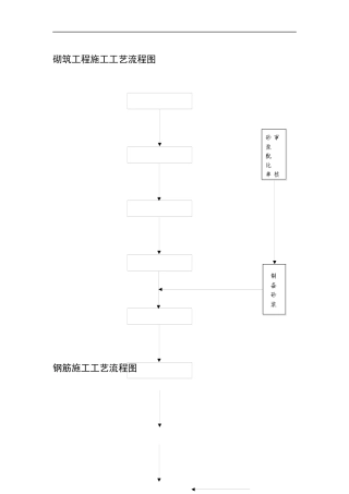 建筑工程施工工艺流程图
