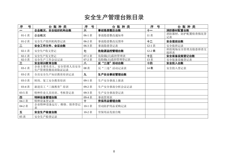 安全生产管理台账(1)_第2页