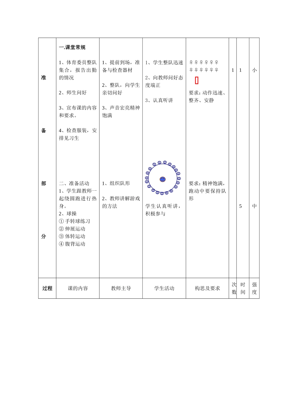 排球正面双手下手垫球、障碍跑公开课_第2页