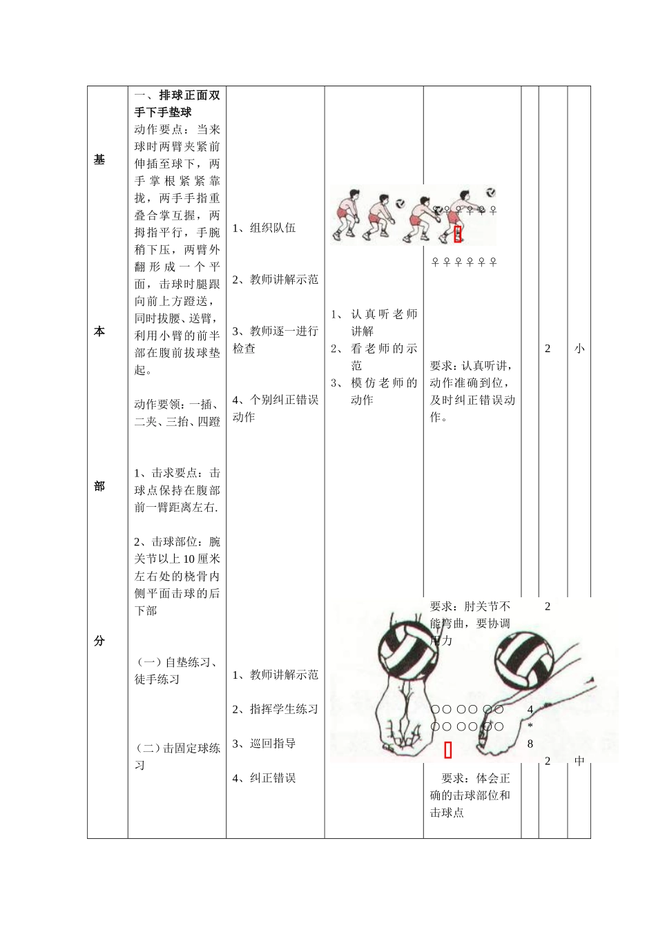 排球正面双手下手垫球、障碍跑公开课_第3页