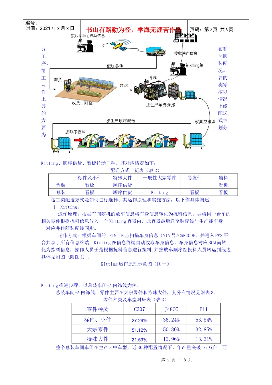 多品种小批量定制式生产_第2页