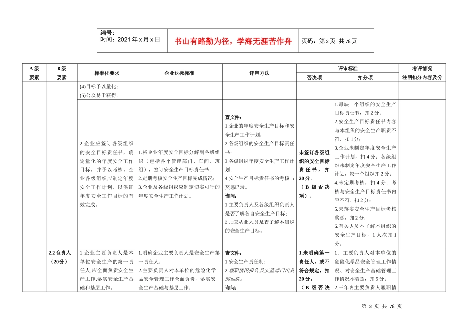 安全生产标准化自评检查表_第3页