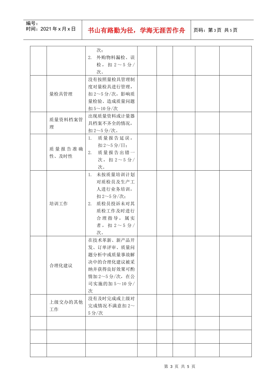 某生产企业质量管理工程师绩效考核表_第3页