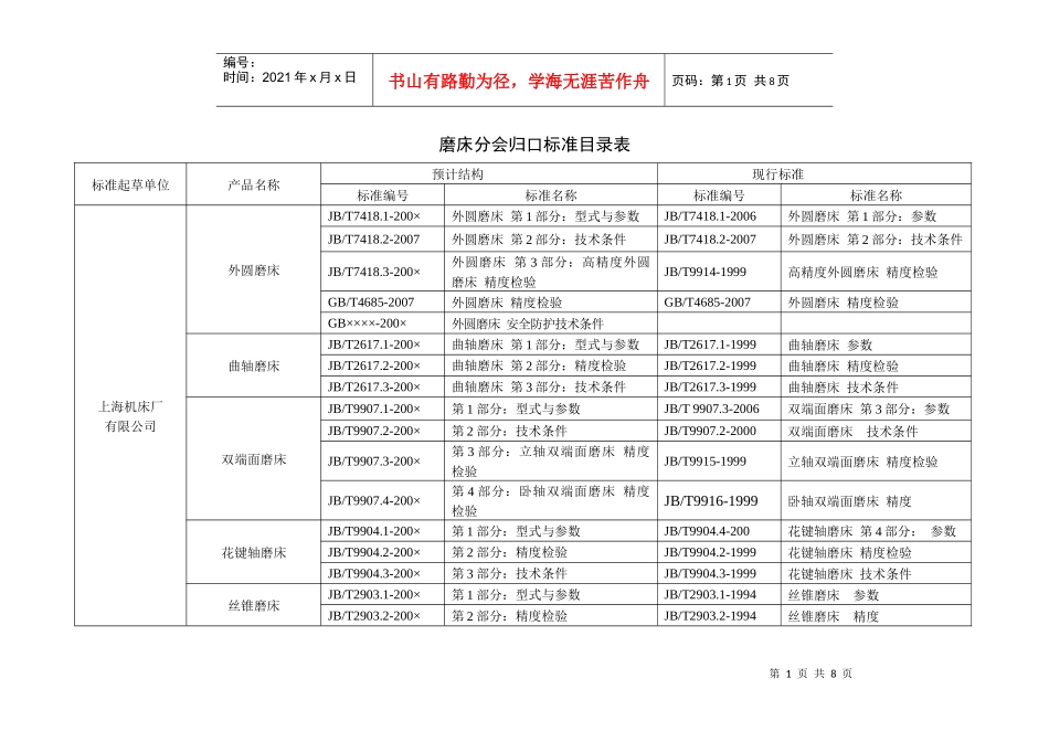 全国金属切削机床标准化技术委员会磨床分会简介_第1页