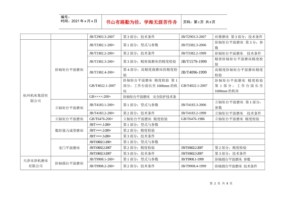全国金属切削机床标准化技术委员会磨床分会简介_第2页