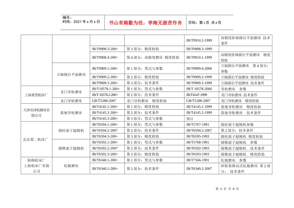 全国金属切削机床标准化技术委员会磨床分会简介_第3页