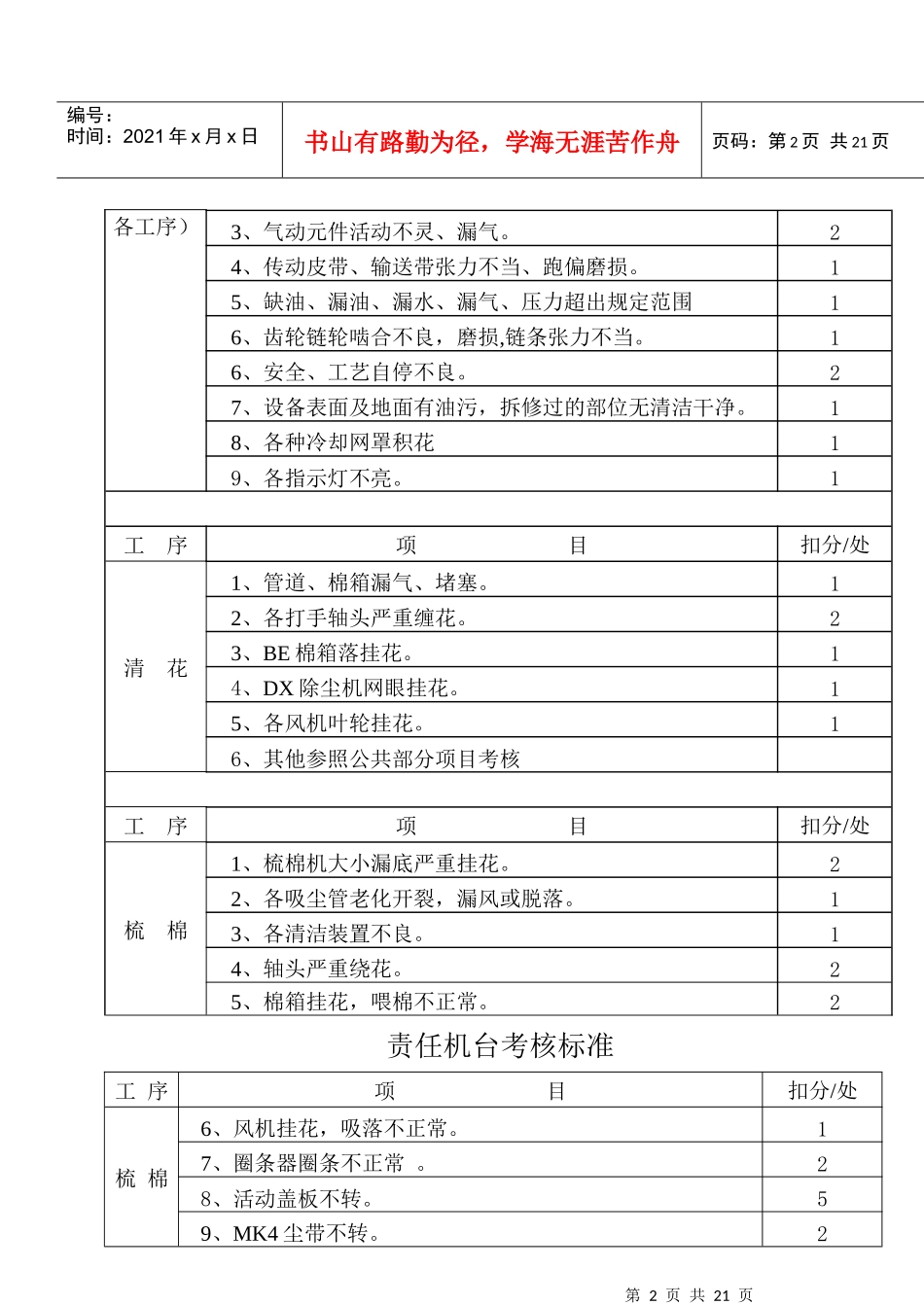 MY3-019设备检查考核标准_第3页