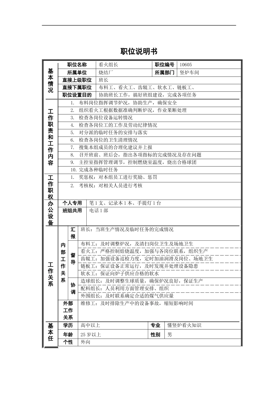 烧结厂竖炉看火组长岗位说明书_第1页