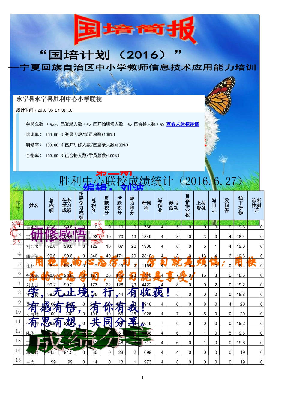 用抱怨的心态学习_第1页