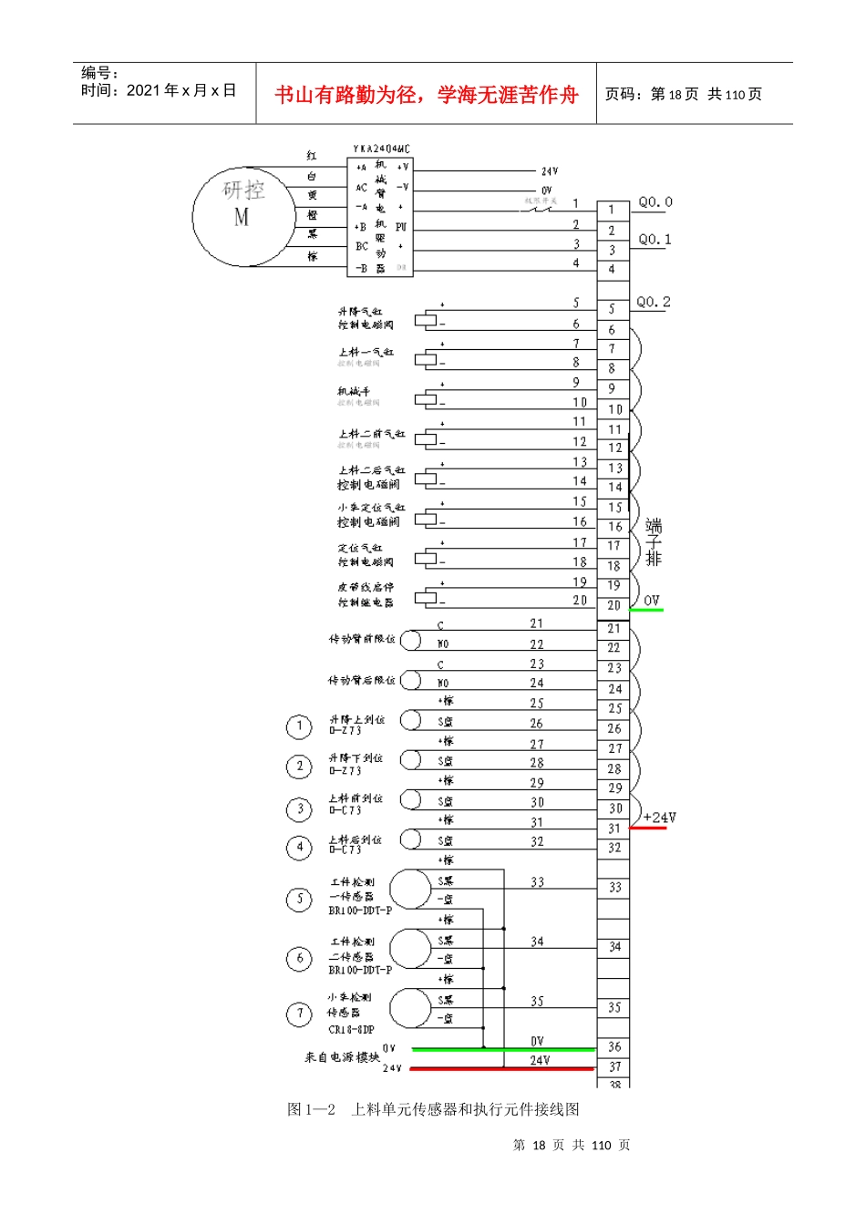 某科技公司PLC柔性生产线培训课程_第3页