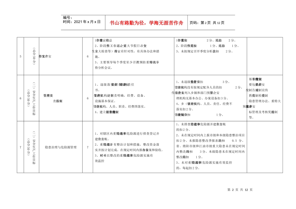 江油市安全生产目标考核表_第2页