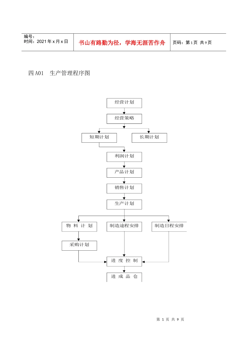 【管理表格】企业管理表格生产管理a纵表格_第1页