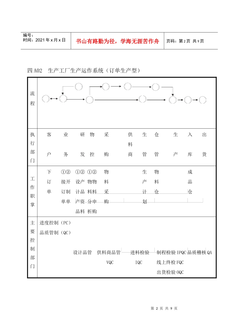 【管理表格】企业管理表格生产管理a纵表格_第2页