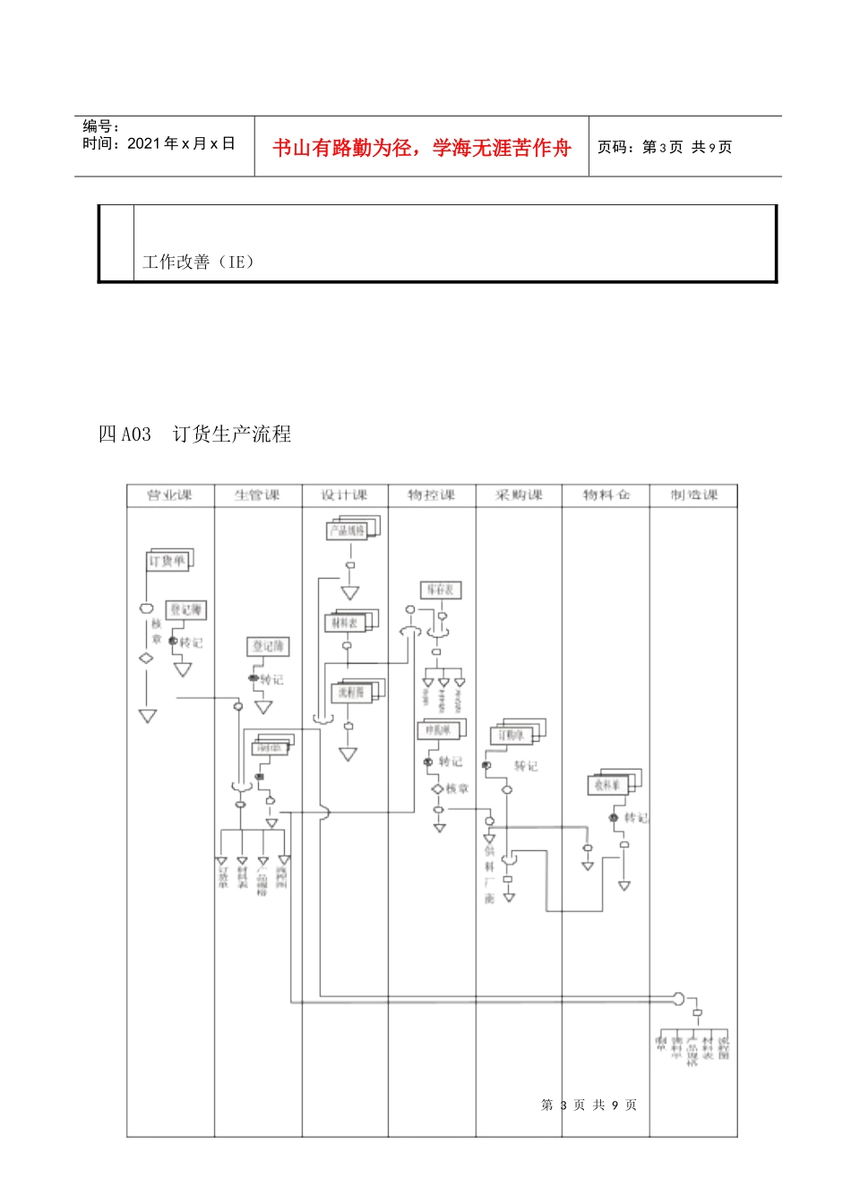 【管理表格】企业管理表格生产管理a纵表格_第3页
