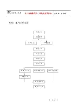 【管理表格】企业管理表格生产管理a纵表格