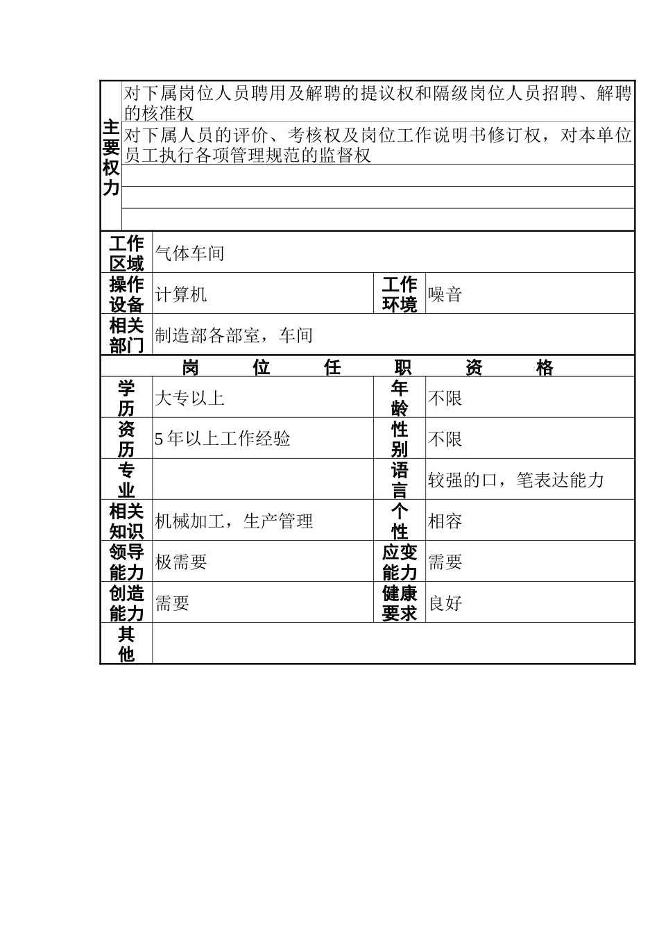 气体车间工作说明书_第2页