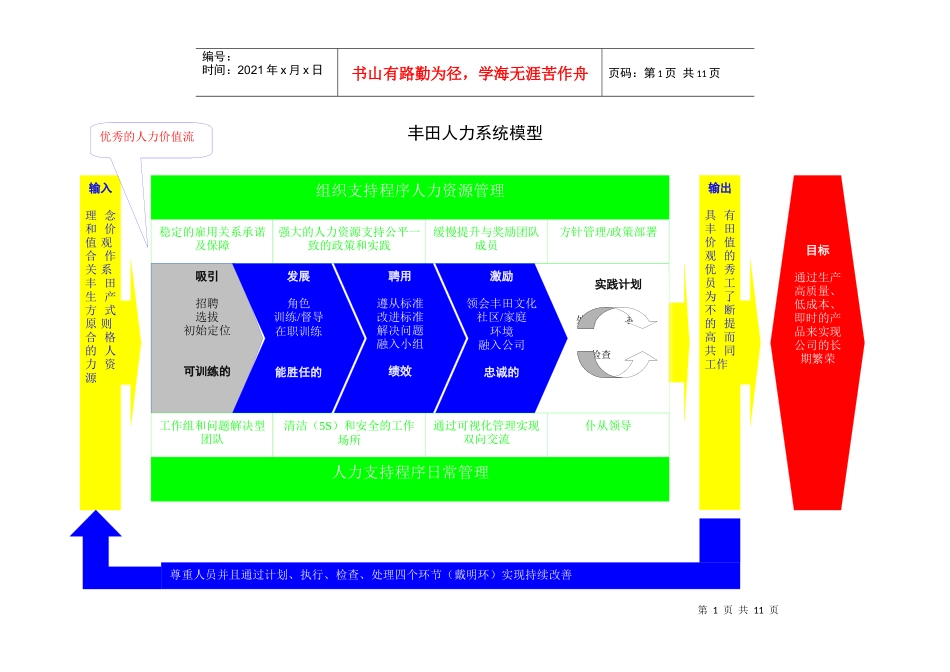 丰田人力资源管理模式_第1页
