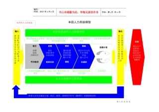 丰田人力资源管理模式